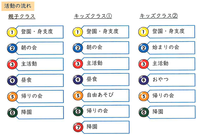 支援の流れ